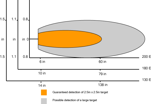 p44 pil ultrasonic sensor