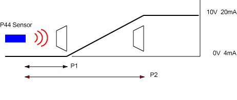 p44 ultrasonic sensor positioning