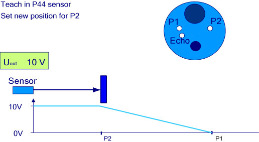 pil sensors
