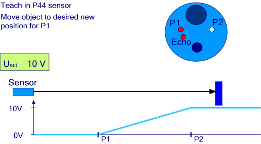 teach in sensors