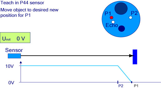 pil sensors