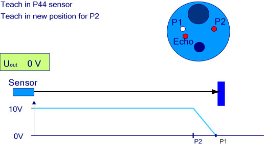 pil ultrasonic sensors